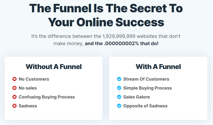 ThriveCart Vs Clickfunnels: Clickfunnels Features