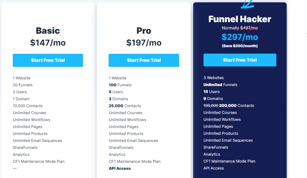 Samcart Vs Clickfunnels: Pricing Clickfunnels