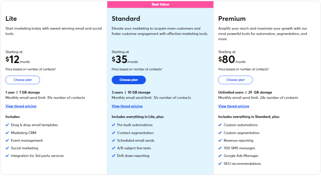 Constant Contact Review: Pricing