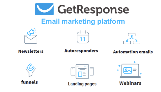 GetResponse Review: Features