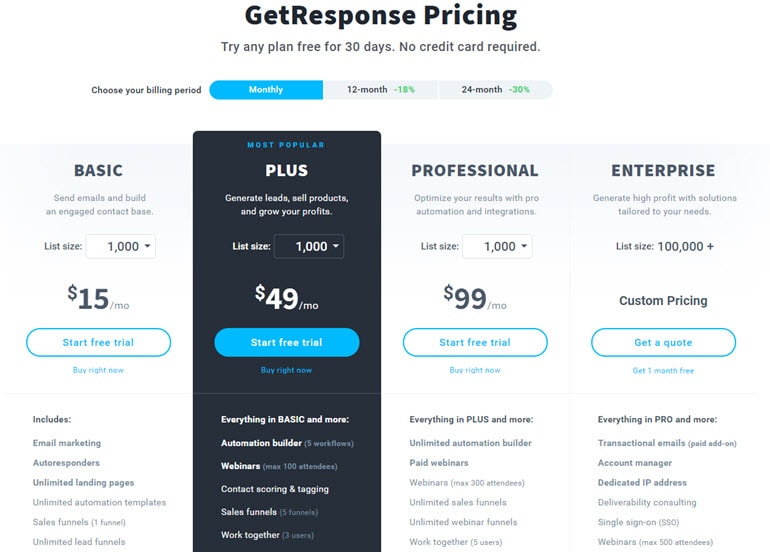 GetResponse Review: Pricing