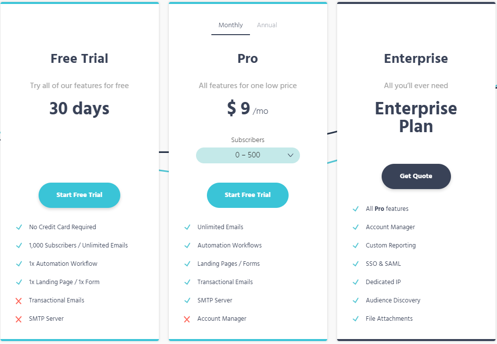 Moosend Review: Pricing