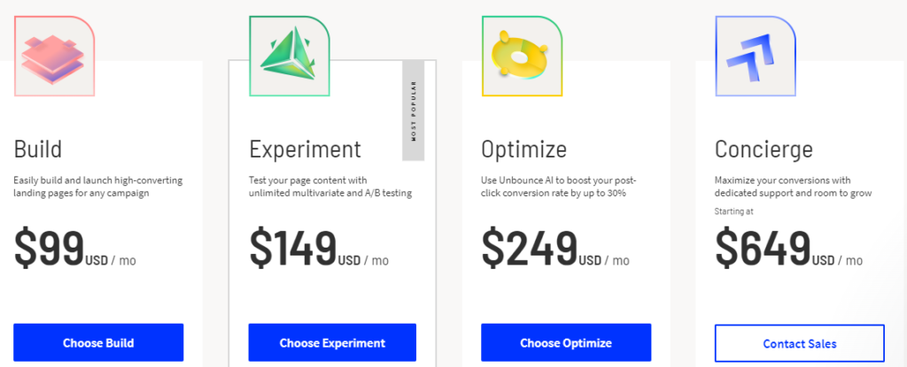 Unbounce Vs Clickfunnels: Unbounce Pricing