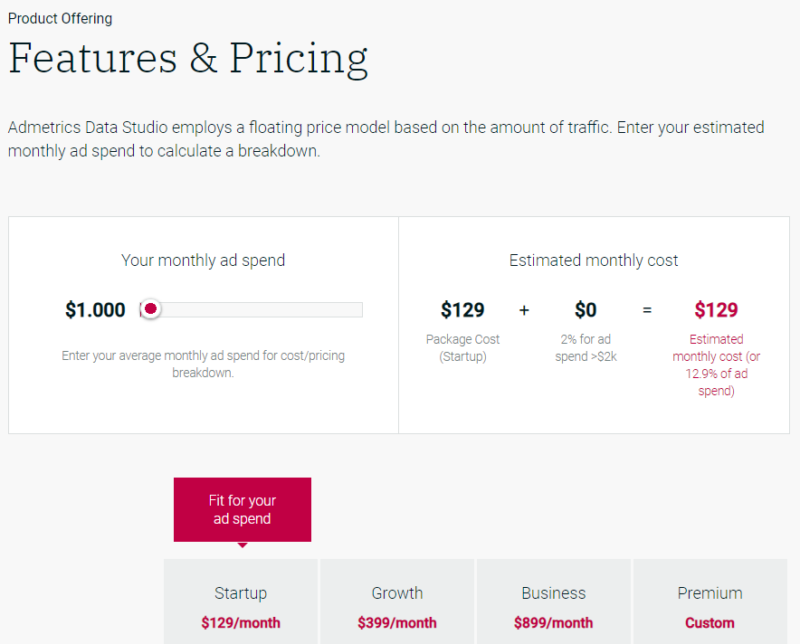 Admetrics Review: Pricing