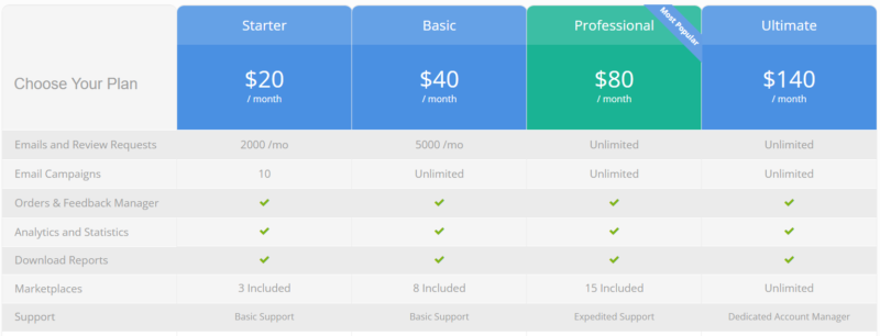 Feedbackwhiz Review: Pricing