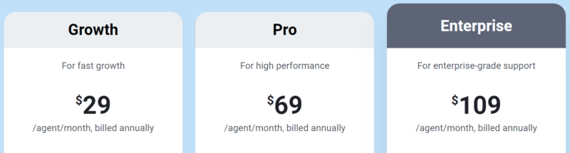 Freshworks Review: Pricing