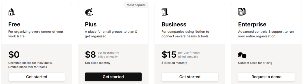 Notion Review: Pricing