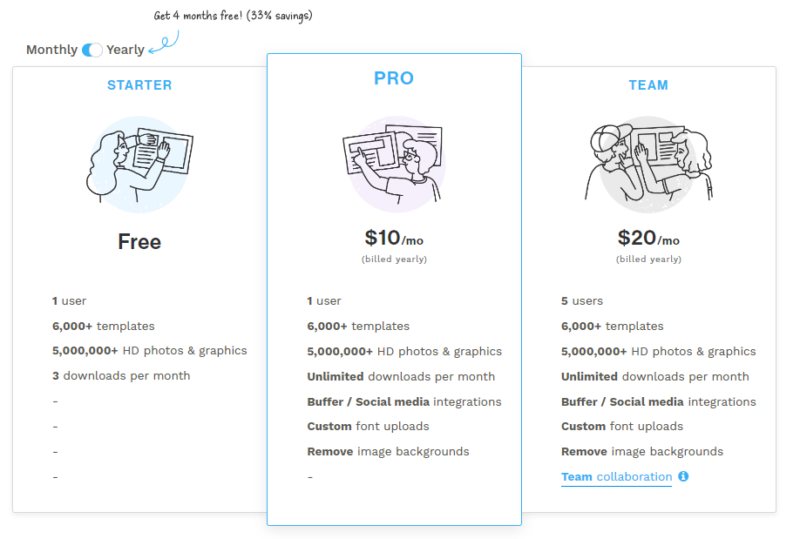 Snappa Review: Pricing