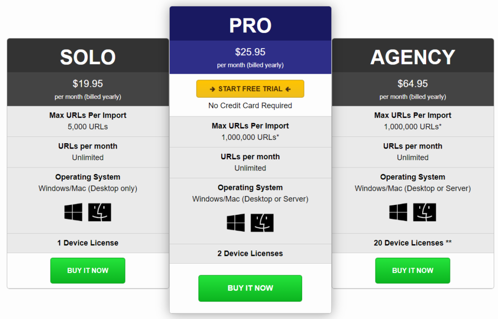 URL Profiler Review: Pricing