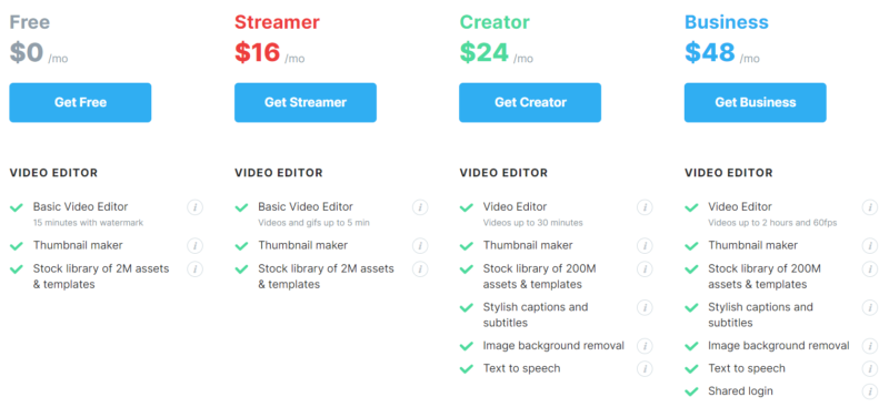 Wave.video Review: Pricing