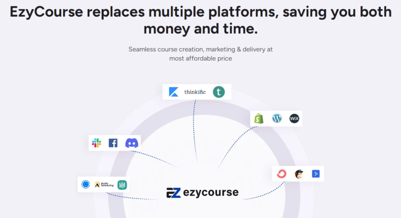 EzyCourse Review: Features