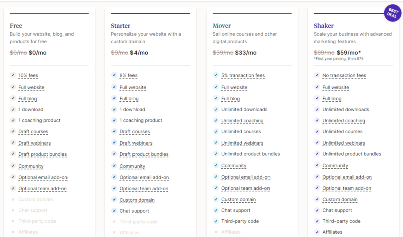 Podia Review: Pricing