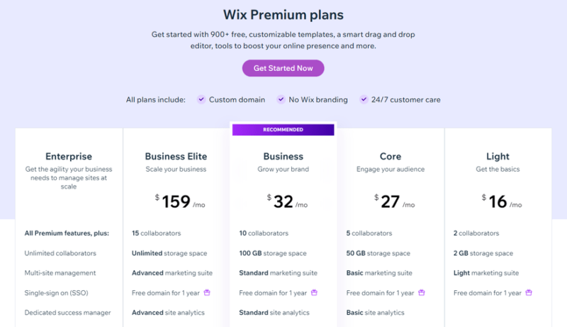 Wix Review: Pricing