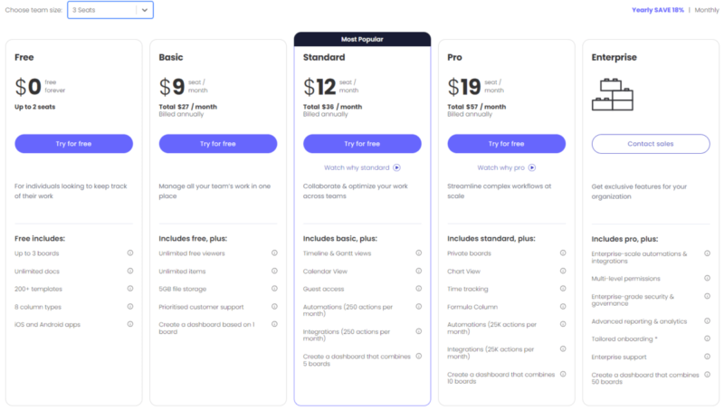 Monday.com Review: Pricing