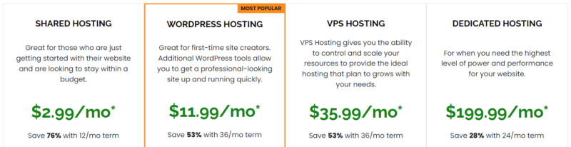 A2 Hosting Review: Pricing