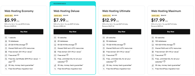 GoDaddy Review: Pricing